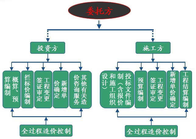 專業工程造價，信賴旭科咨詢——昆明旭科工程造價咨詢業務范圍詳解
