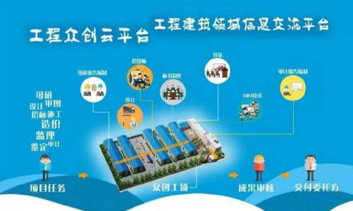 開發商手里的五證齊全，到底是指哪五證？尤其這四個字不容忽視——建筑、造價的雙保險